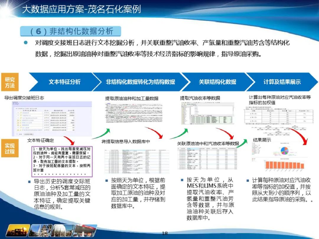 分享I化工大数据应用解决方案(附PDF) 分享I化工大数据应用解决方案(附PDF)