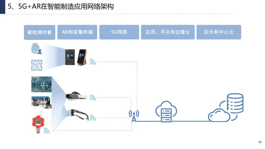 分享|企业数字化转型思路、方法与案例（附PDF）