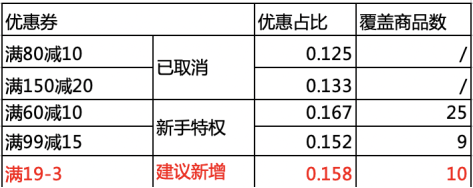 【多图详解】一个完整的增长项目复盘案例