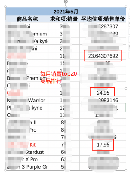 【多图详解】一个完整的增长项目复盘案例