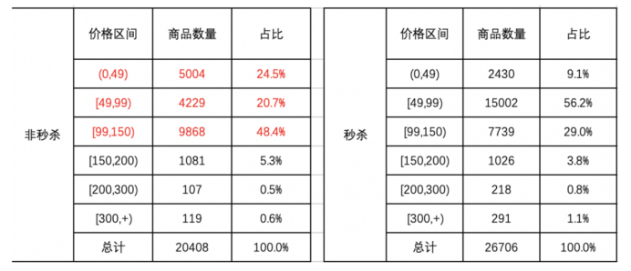 【多图详解】一个完整的增长项目复盘案例