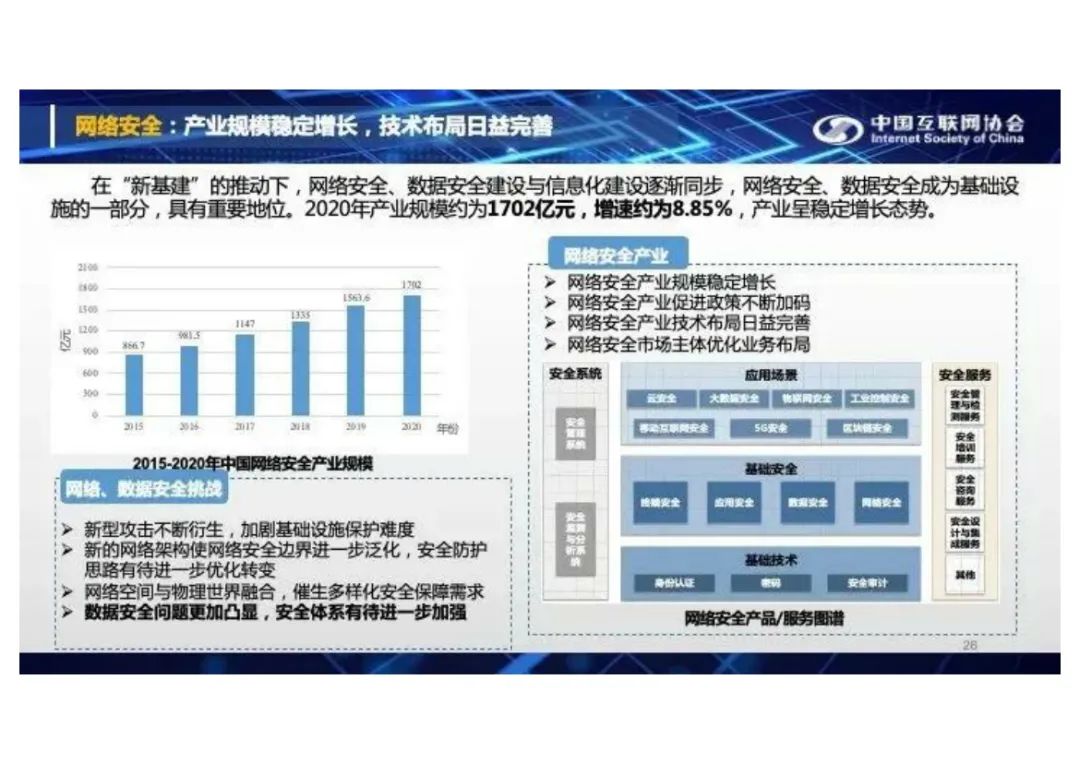 分享I中国互联网发展报告2021(附PDF) 分享I中国互联网发展报告2021(附PDF)