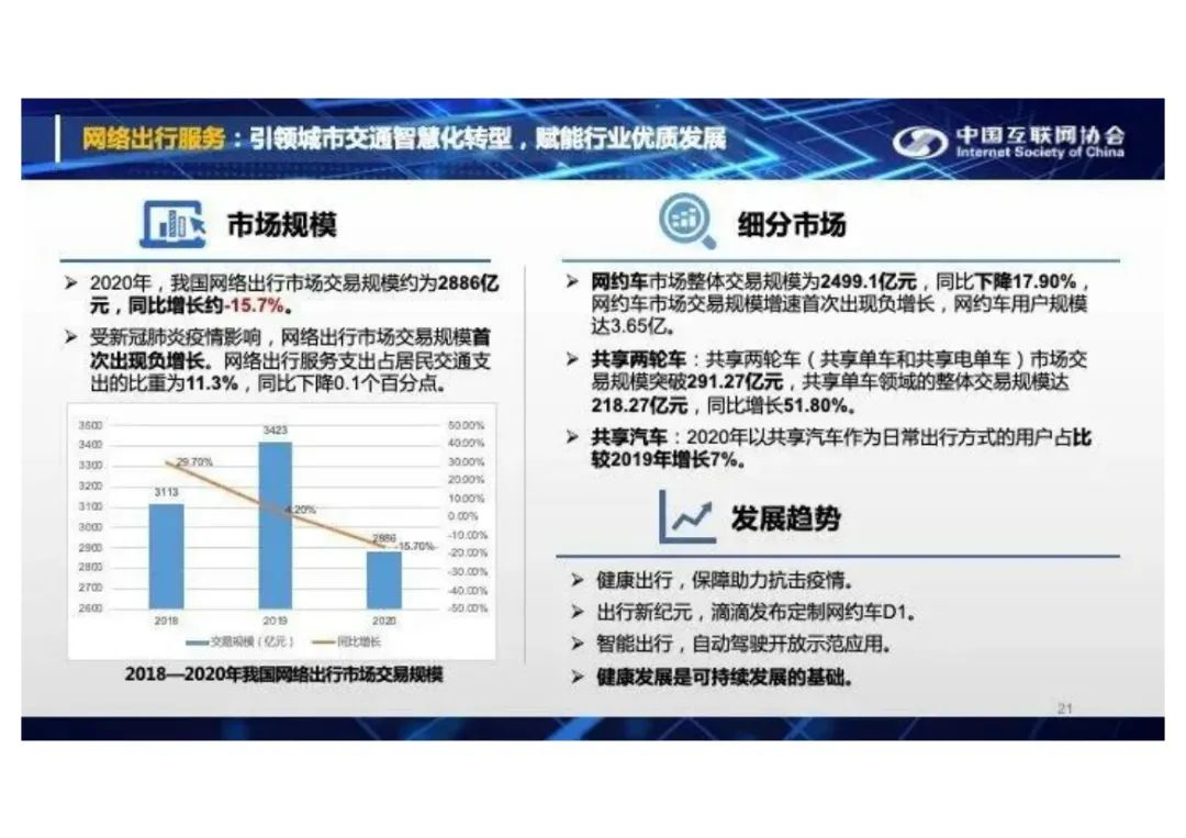 分享I中国互联网发展报告2021(附PDF) 分享I中国互联网发展报告2021(附PDF)