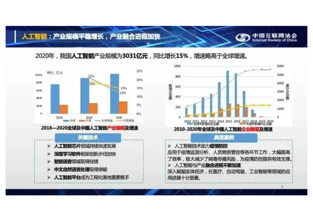 分享I中国互联网发展报告2021(附PDF) 分享I中国互联网发展报告2021(附PDF)