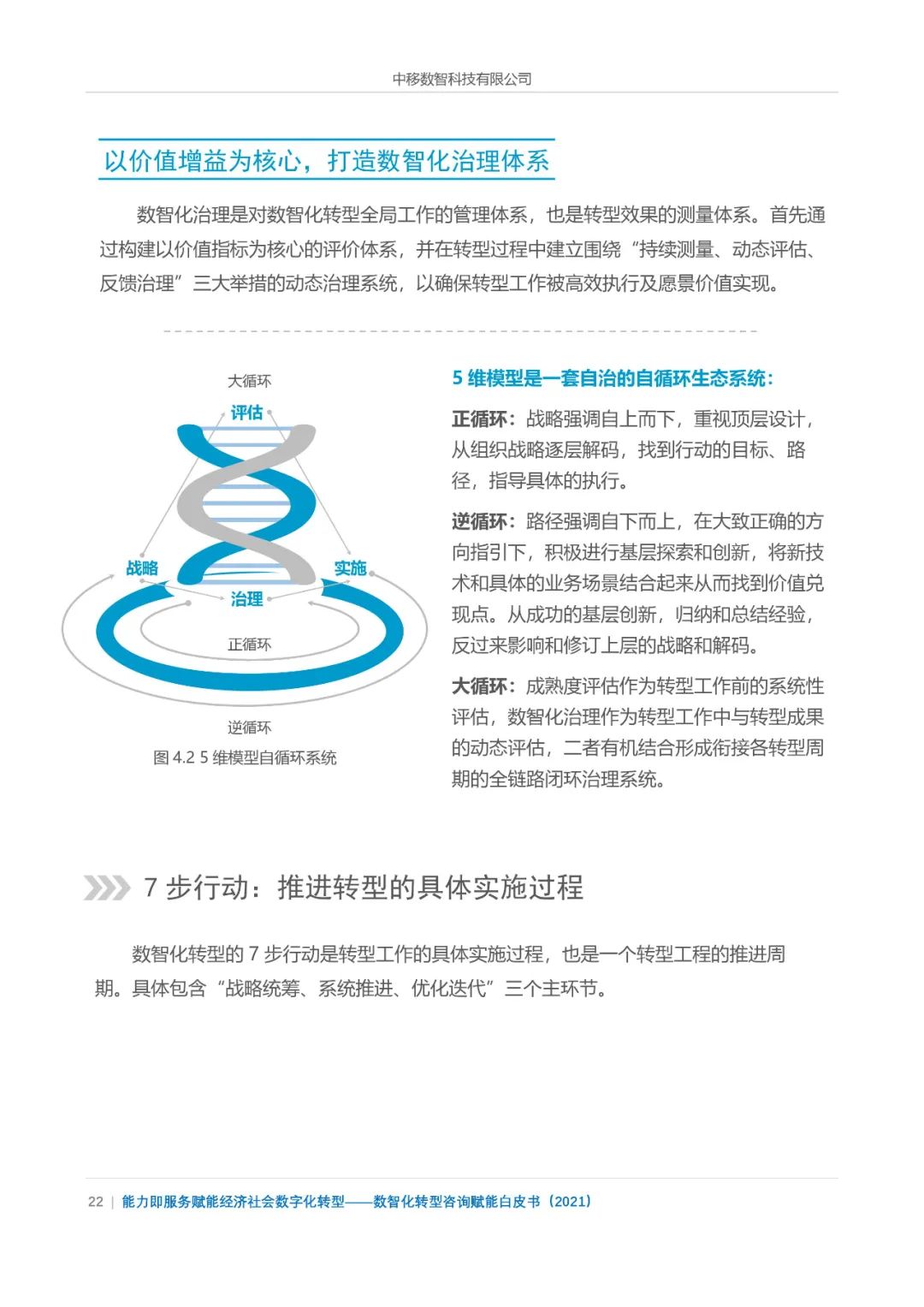 分享|数智化转型咨询赋能白皮书2021(附PDF) 分享|数智化转型咨询赋能白皮书2021(附PDF)