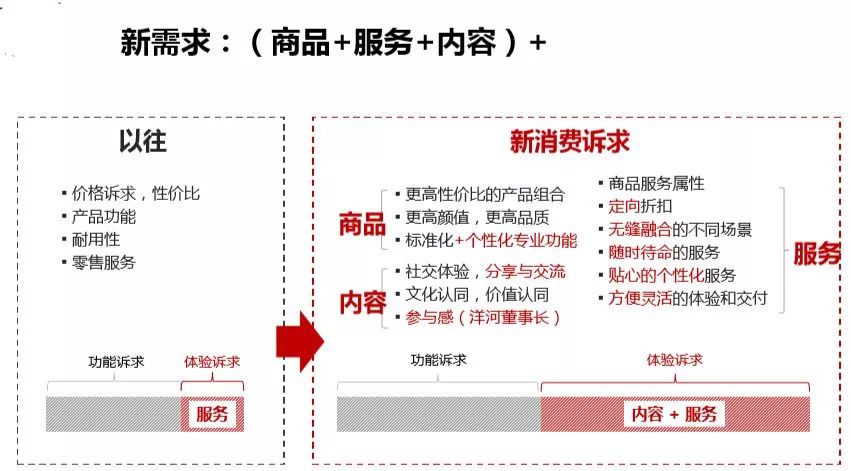 数字化转型本质的10个关键词 数字化转型本质的10个关键词