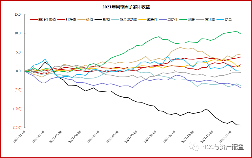 风格鱿鱼游戏：500超额进入白银时代