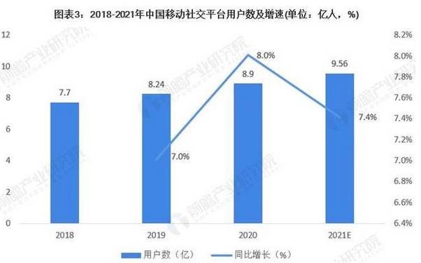 唔哩星球竞品分析报告