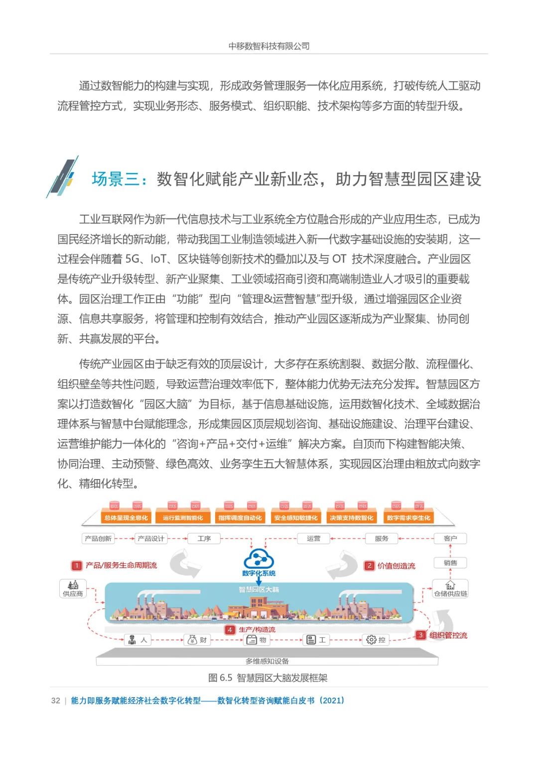 分享|数智化转型咨询赋能白皮书2021(附PDF) 分享|数智化转型咨询赋能白皮书2021(附PDF)