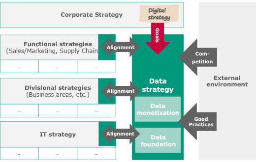 如何制定成功的数据战略|案例和模板