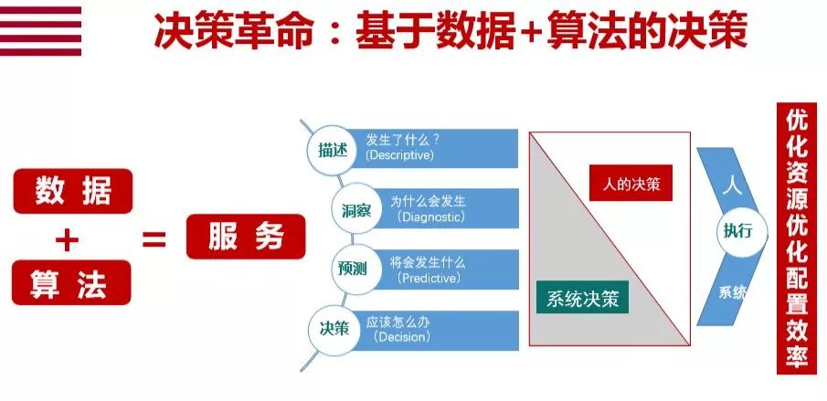 数字化转型本质的10个关键词 数字化转型本质的10个关键词