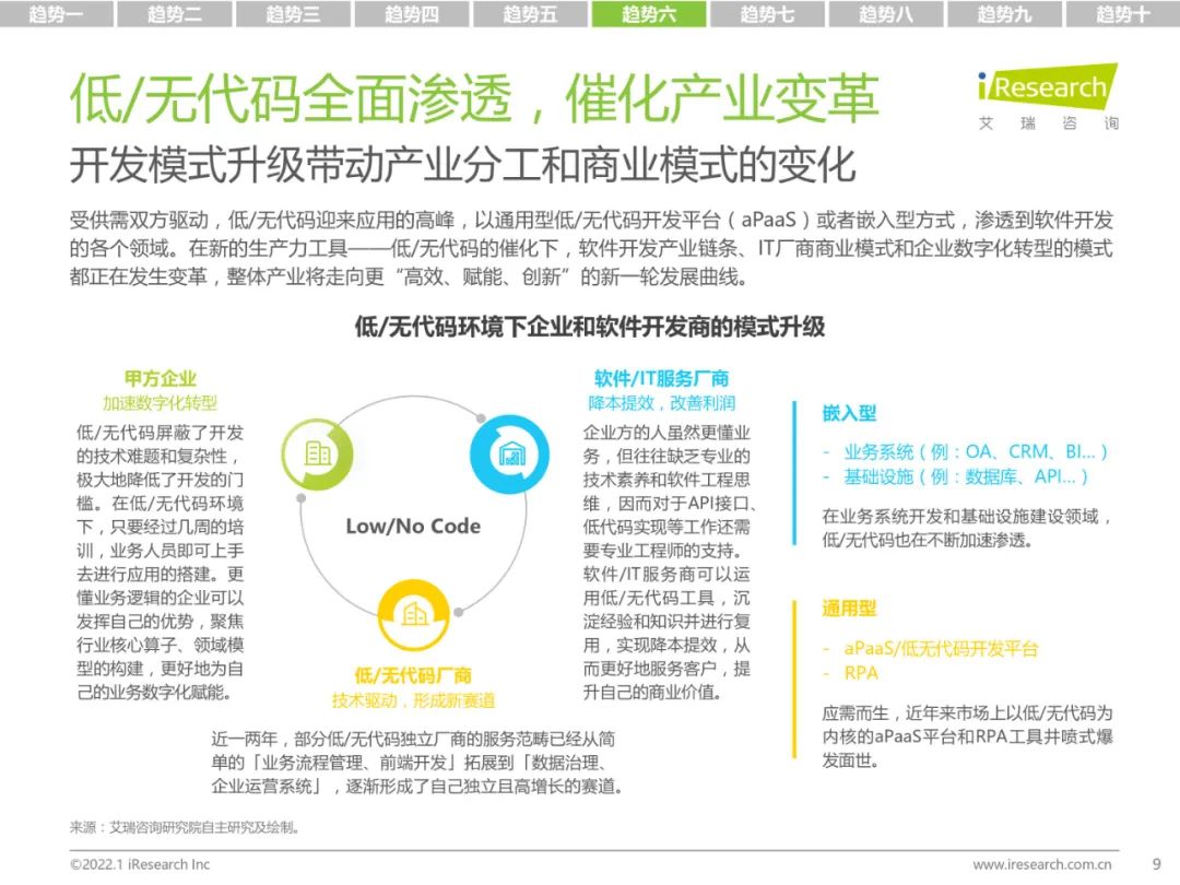 分享|2022科技与IT十大趋势(附PDF) 分享|2022科技与IT十大趋势(附PDF)