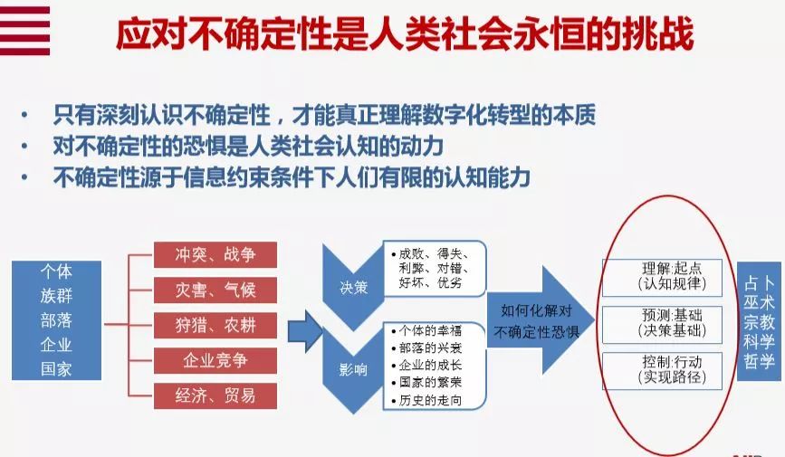 数字化转型本质的10个关键词 数字化转型本质的10个关键词