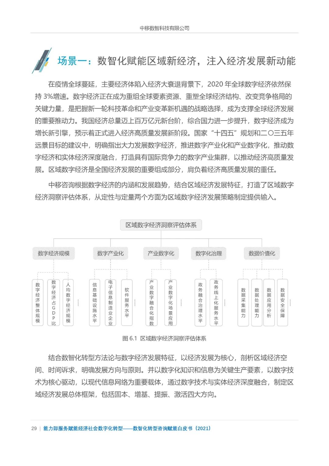 分享|数智化转型咨询赋能白皮书2021(附PDF) 分享|数智化转型咨询赋能白皮书2021(附PDF)