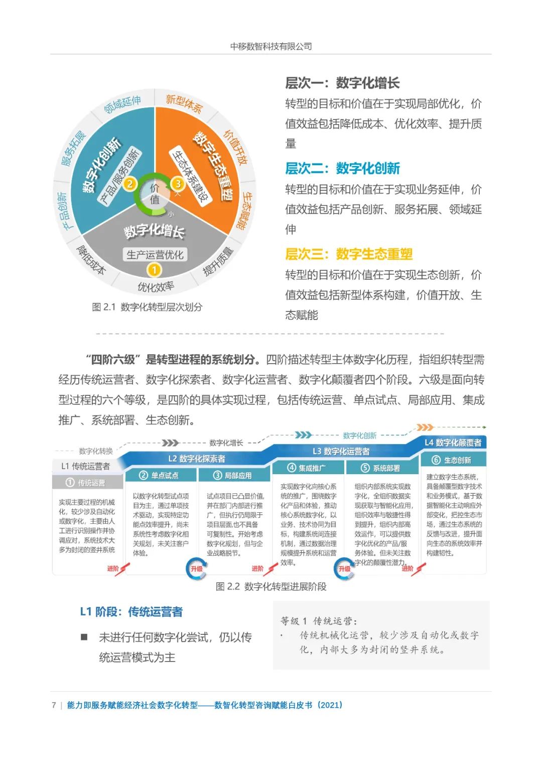 分享|数智化转型咨询赋能白皮书2021(附PDF) 分享|数智化转型咨询赋能白皮书2021(附PDF)