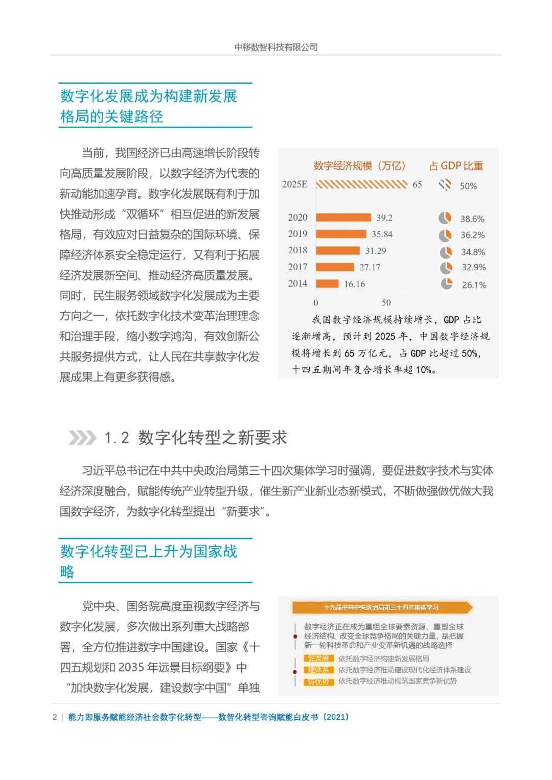 分享|数智化转型咨询赋能白皮书2021(附PDF) 分享|数智化转型咨询赋能白皮书2021(附PDF)