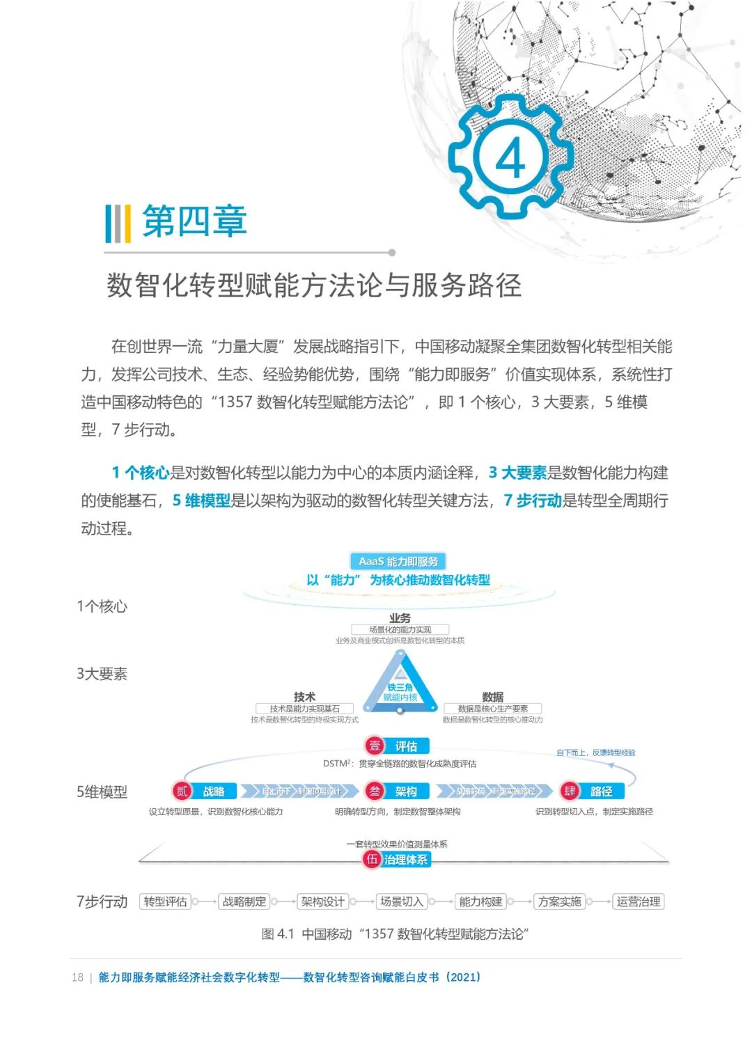 分享|数智化转型咨询赋能白皮书2021(附PDF) 分享|数智化转型咨询赋能白皮书2021(附PDF)