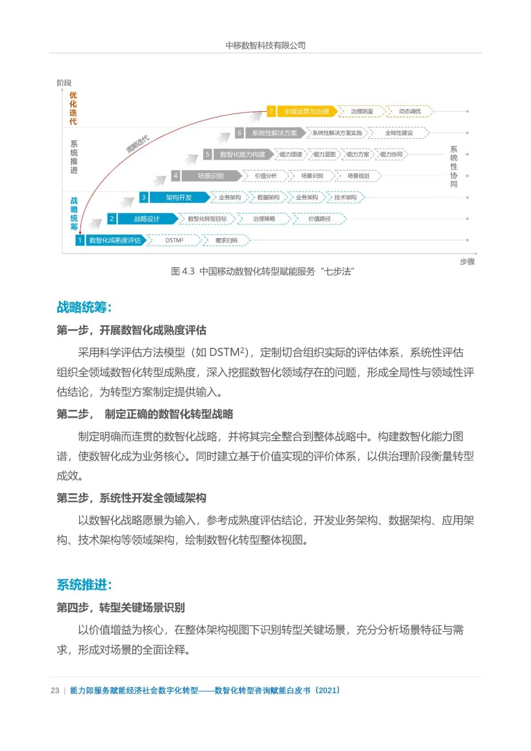 分享|数智化转型咨询赋能白皮书2021(附PDF) 分享|数智化转型咨询赋能白皮书2021(附PDF)