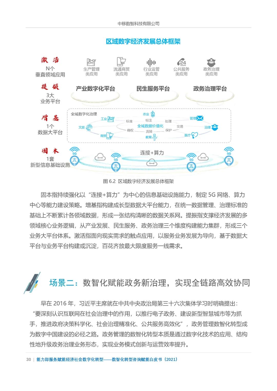 分享|数智化转型咨询赋能白皮书2021(附PDF) 分享|数智化转型咨询赋能白皮书2021(附PDF)