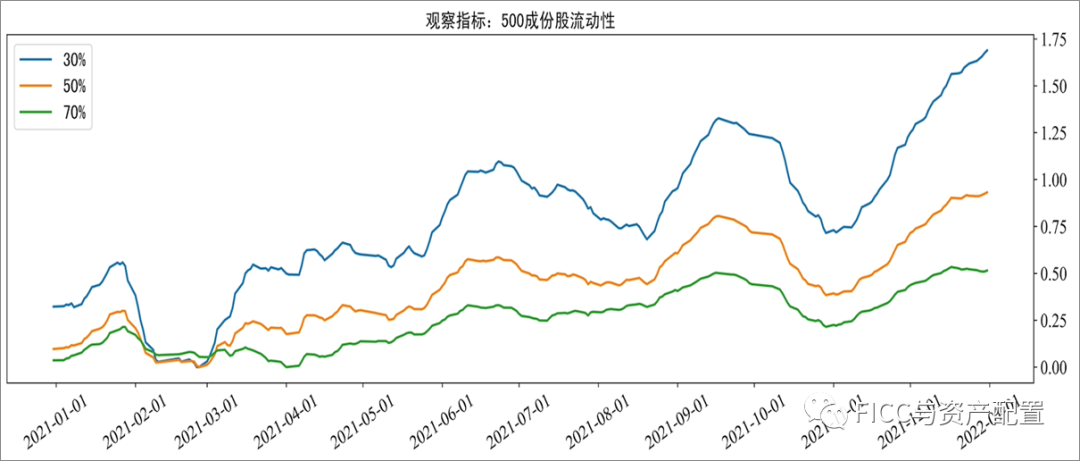 风格鱿鱼游戏：500超额进入白银时代