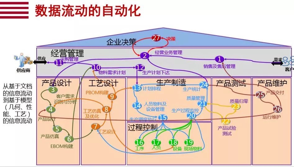 数字化转型本质的10个关键词 数字化转型本质的10个关键词