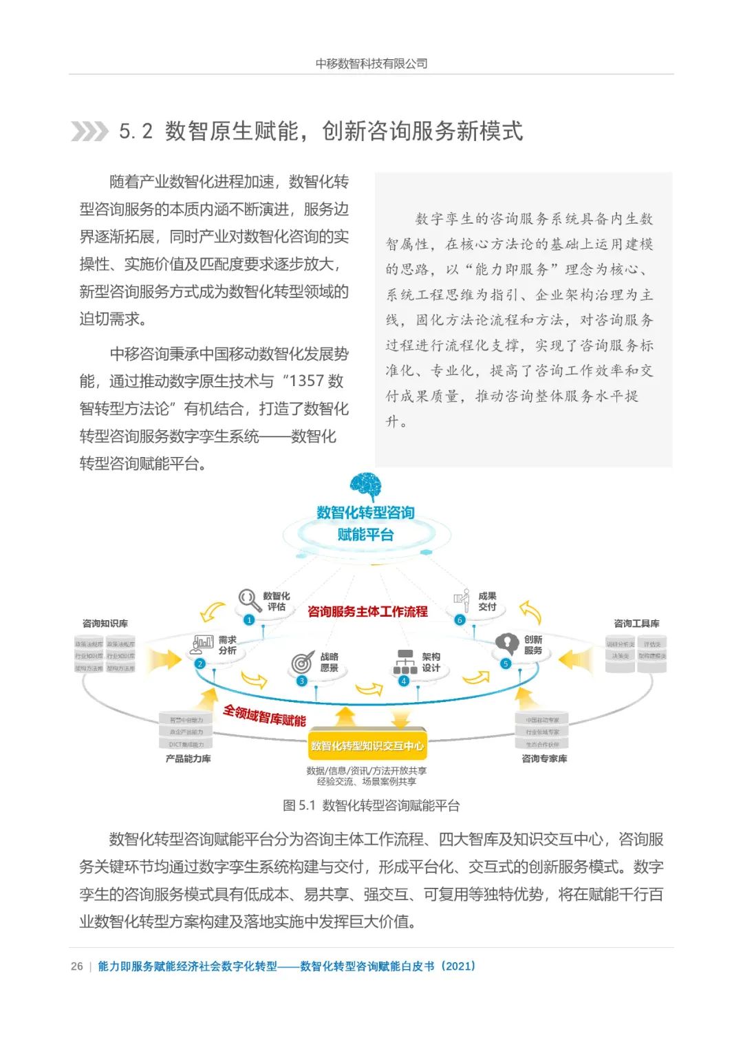分享|数智化转型咨询赋能白皮书2021(附PDF) 分享|数智化转型咨询赋能白皮书2021(附PDF)
