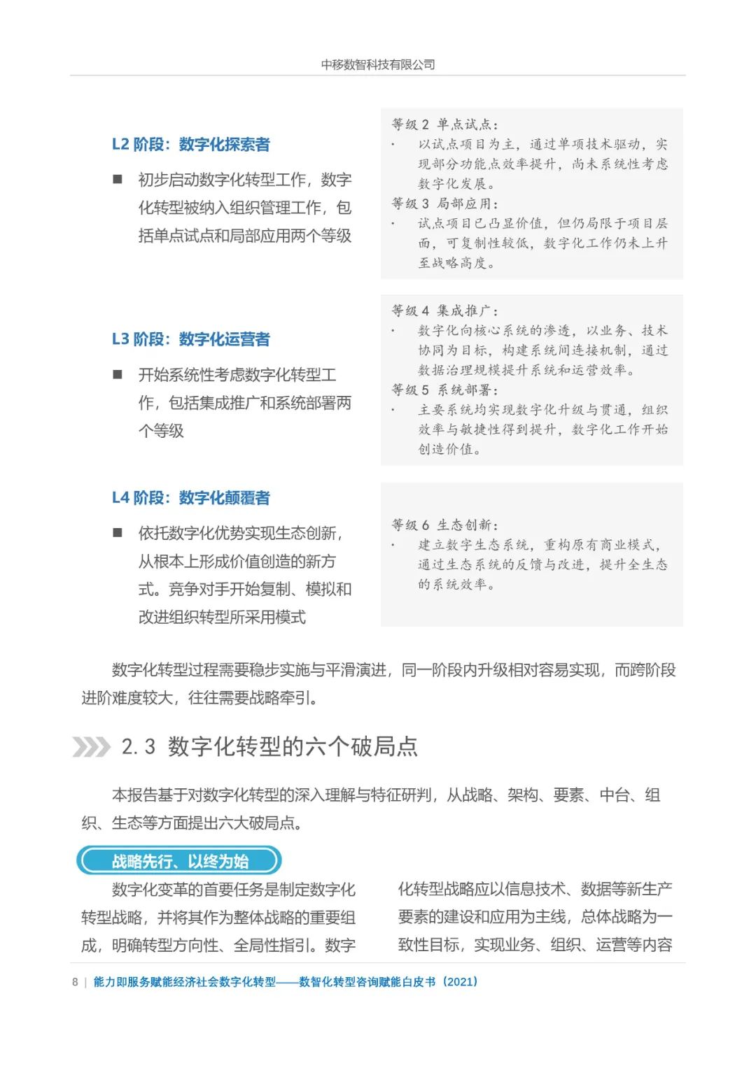 分享|数智化转型咨询赋能白皮书2021(附PDF) 分享|数智化转型咨询赋能白皮书2021(附PDF)
