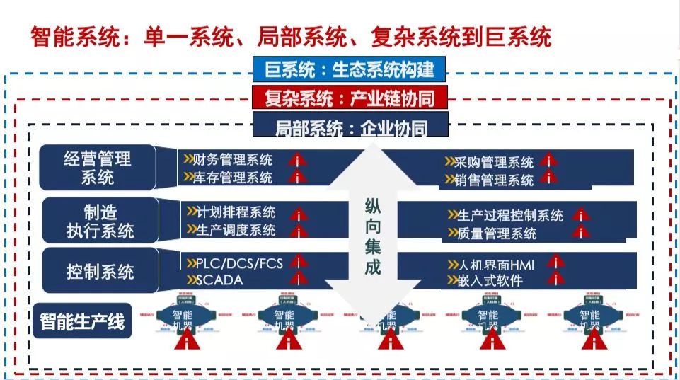 数字化转型本质的10个关键词 数字化转型本质的10个关键词