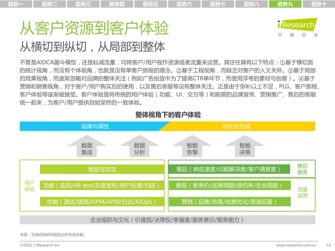 分享|2022科技与IT十大趋势(附PDF) 分享|2022科技与IT十大趋势(附PDF)