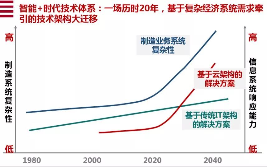 数字化转型本质的10个关键词 数字化转型本质的10个关键词