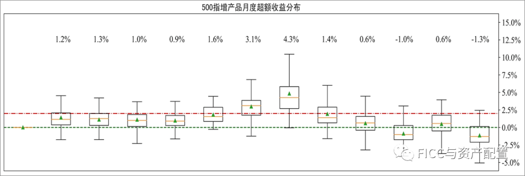 风格鱿鱼游戏：500超额进入白银时代