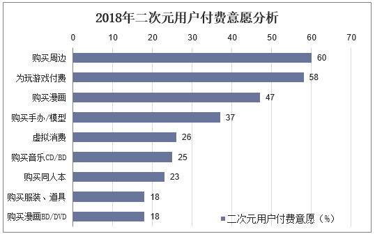 唔哩星球竞品分析报告