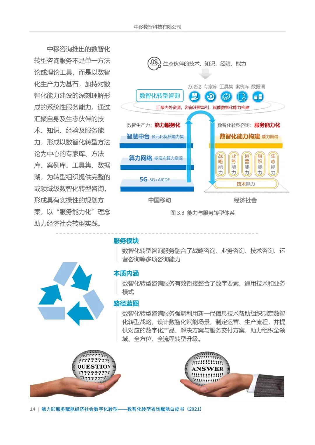 分享|数智化转型咨询赋能白皮书2021(附PDF) 分享|数智化转型咨询赋能白皮书2021(附PDF)