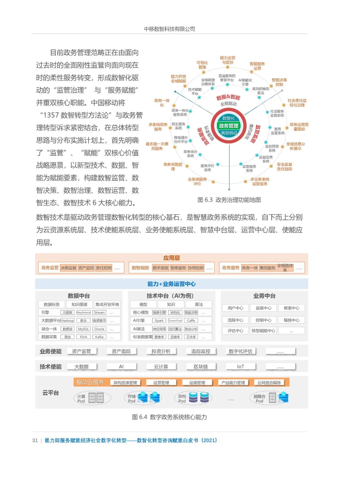 分享|数智化转型咨询赋能白皮书2021(附PDF) 分享|数智化转型咨询赋能白皮书2021(附PDF)
