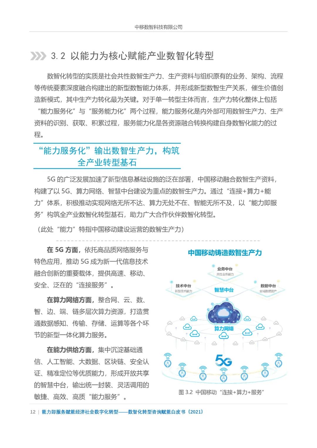 分享|数智化转型咨询赋能白皮书2021(附PDF) 分享|数智化转型咨询赋能白皮书2021(附PDF)