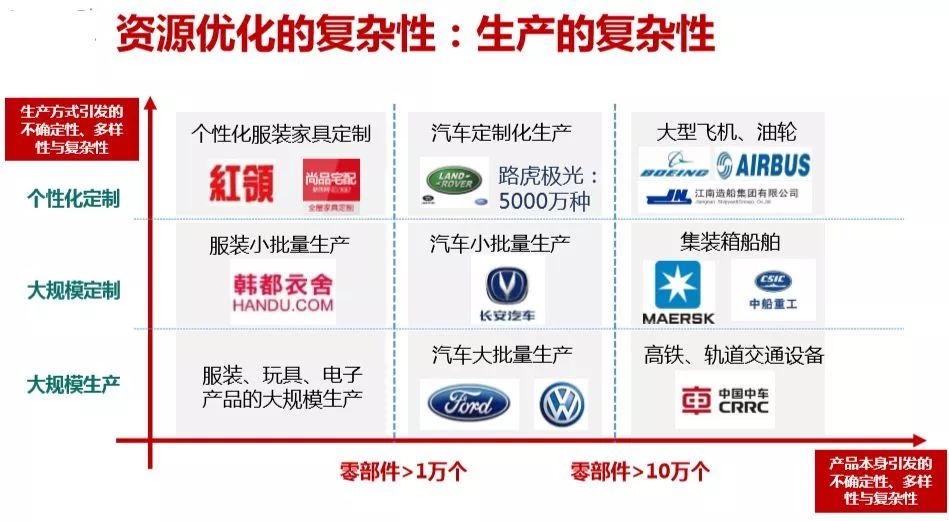 数字化转型本质的10个关键词 数字化转型本质的10个关键词