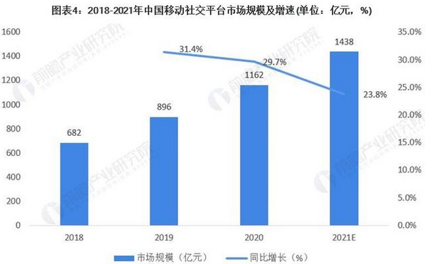 唔哩星球竞品分析报告