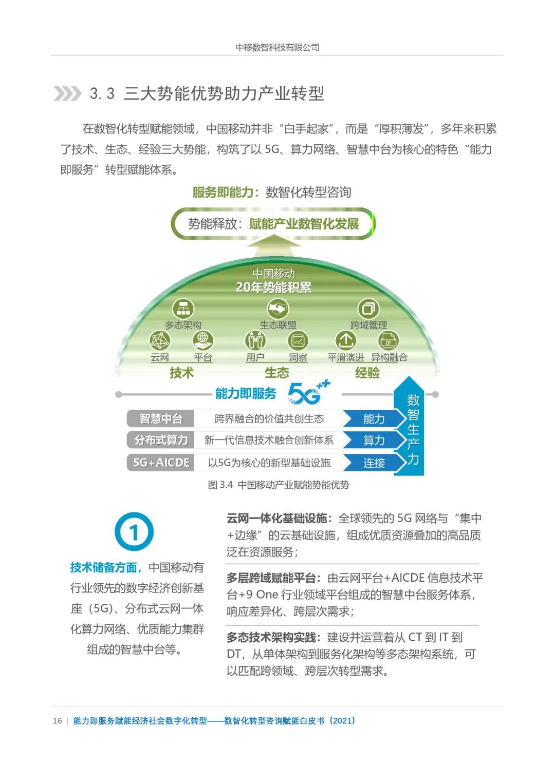 分享|数智化转型咨询赋能白皮书2021(附PDF) 分享|数智化转型咨询赋能白皮书2021(附PDF)