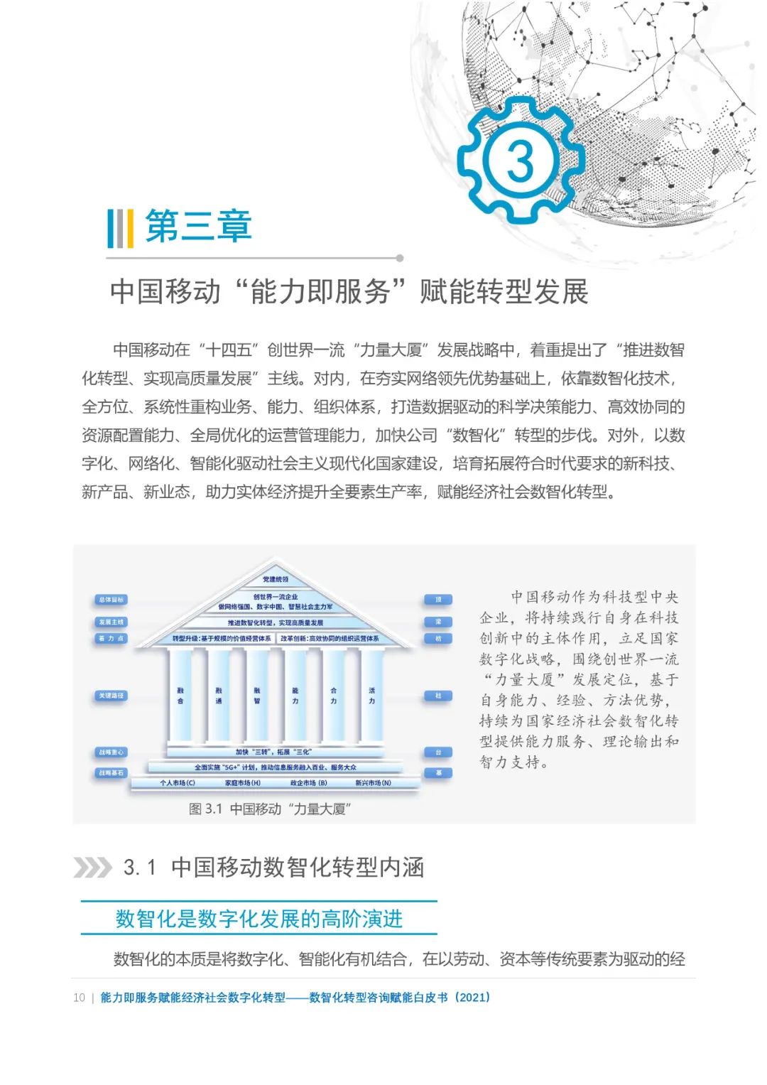 分享|数智化转型咨询赋能白皮书2021(附PDF) 分享|数智化转型咨询赋能白皮书2021(附PDF)