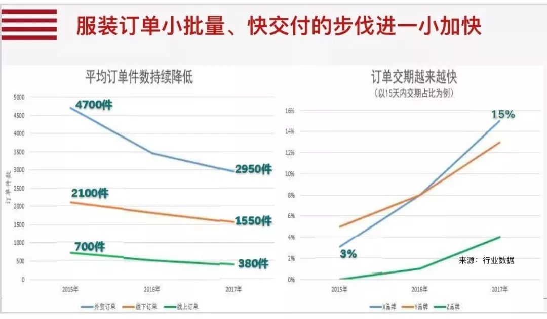 数字化转型本质的10个关键词 数字化转型本质的10个关键词