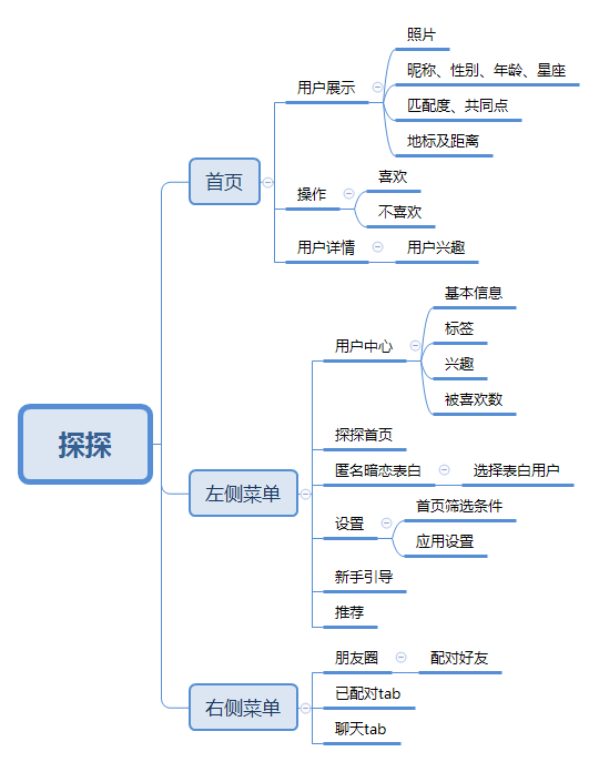 唔哩星球竞品分析报告