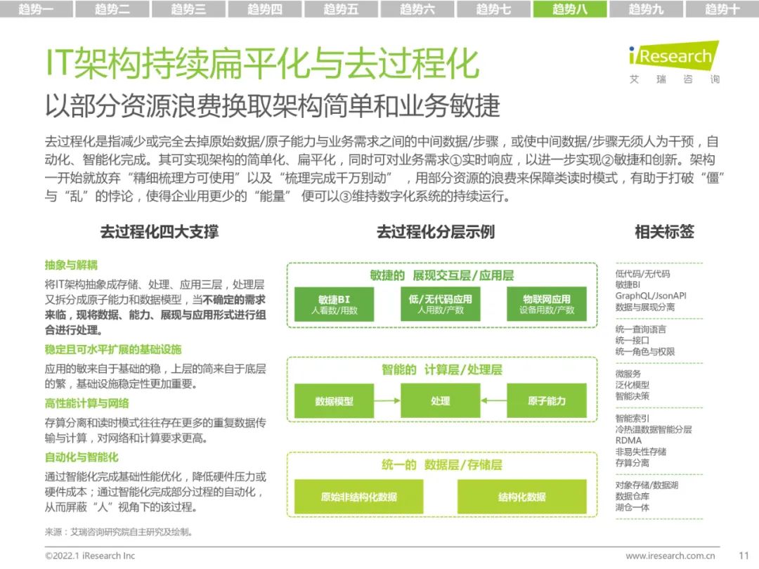 分享|2022科技与IT十大趋势(附PDF) 分享|2022科技与IT十大趋势(附PDF)