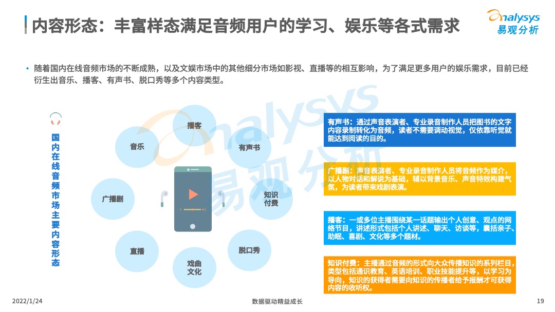 022年中国在线音频内容消费市场分析"