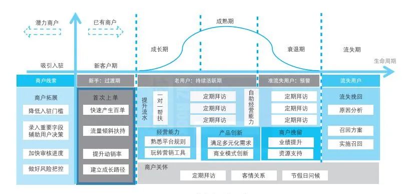 数字化如何赋能运营 数字化如何赋能运营