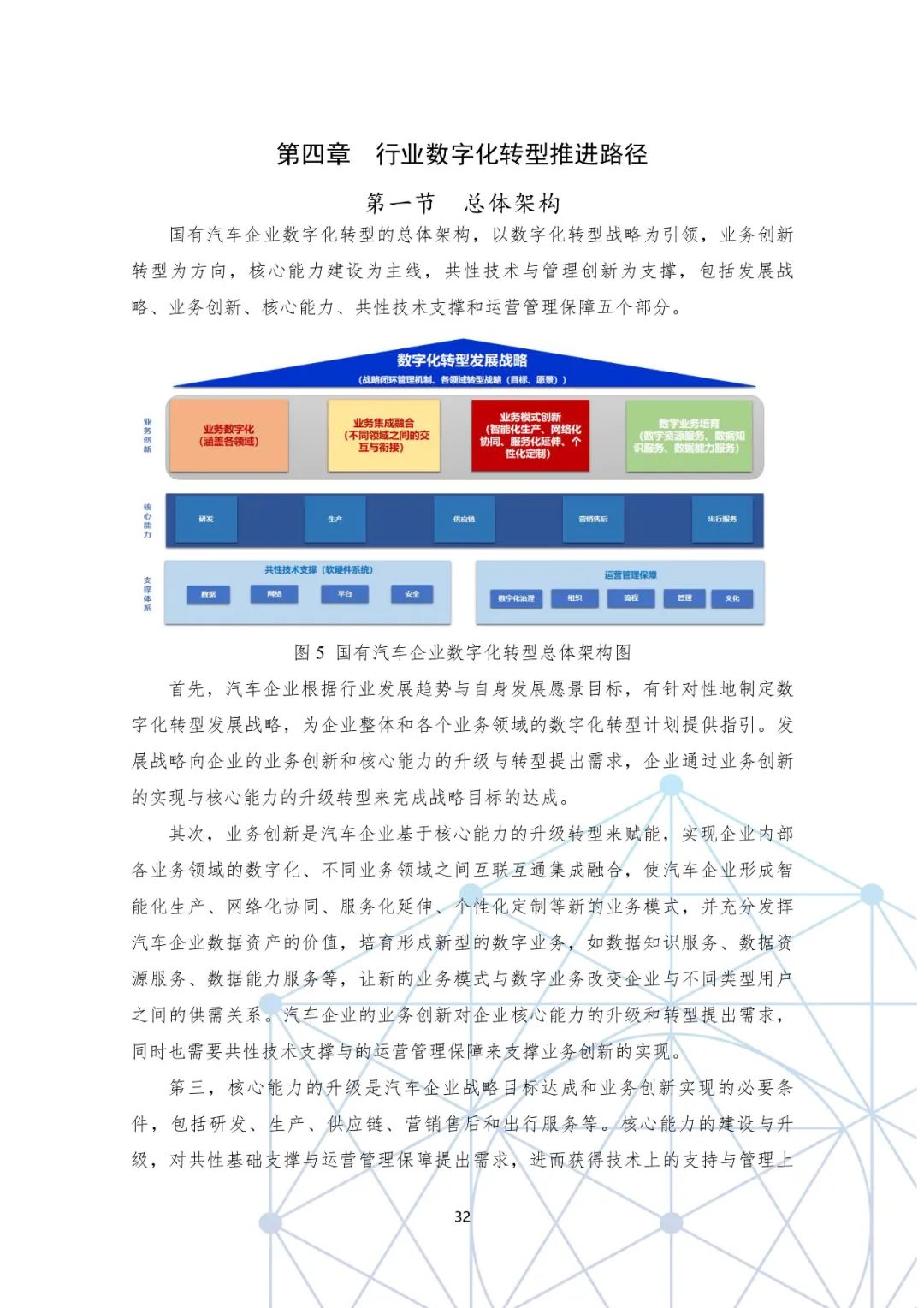 分享|国有汽车企业数字化转型路线图白皮书(附PDF) 分享|国有汽车企业数字化转型路线图白皮书(附PDF)