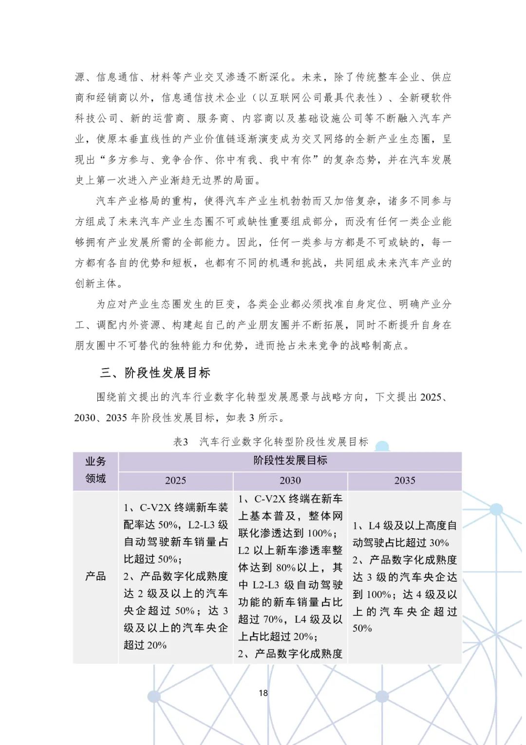 分享|国有汽车企业数字化转型路线图白皮书(附PDF) 分享|国有汽车企业数字化转型路线图白皮书(附PDF)