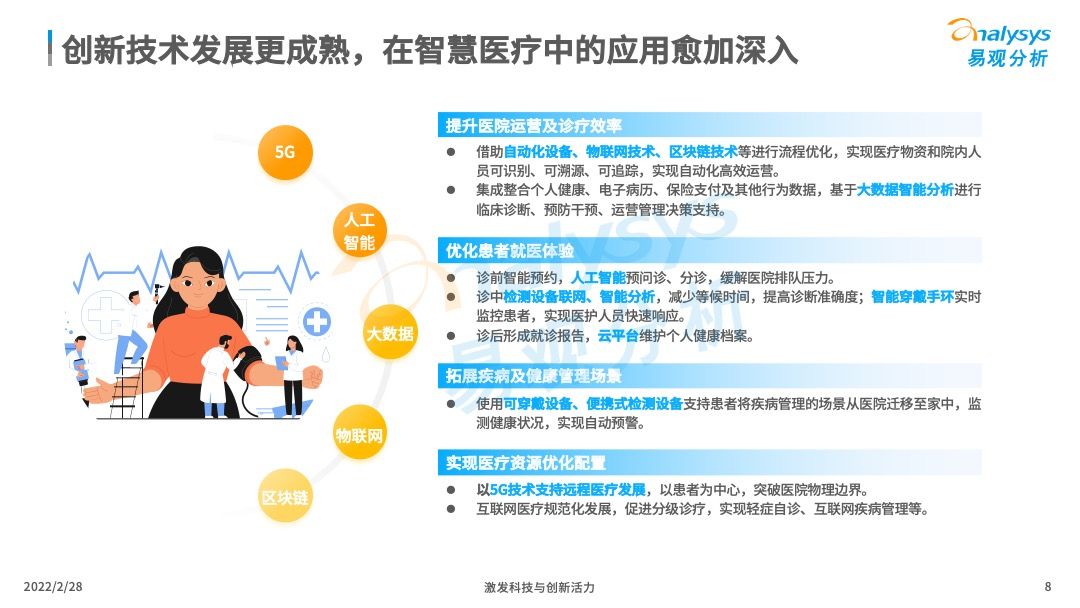 2022年中国智慧医疗行业洞察插图7