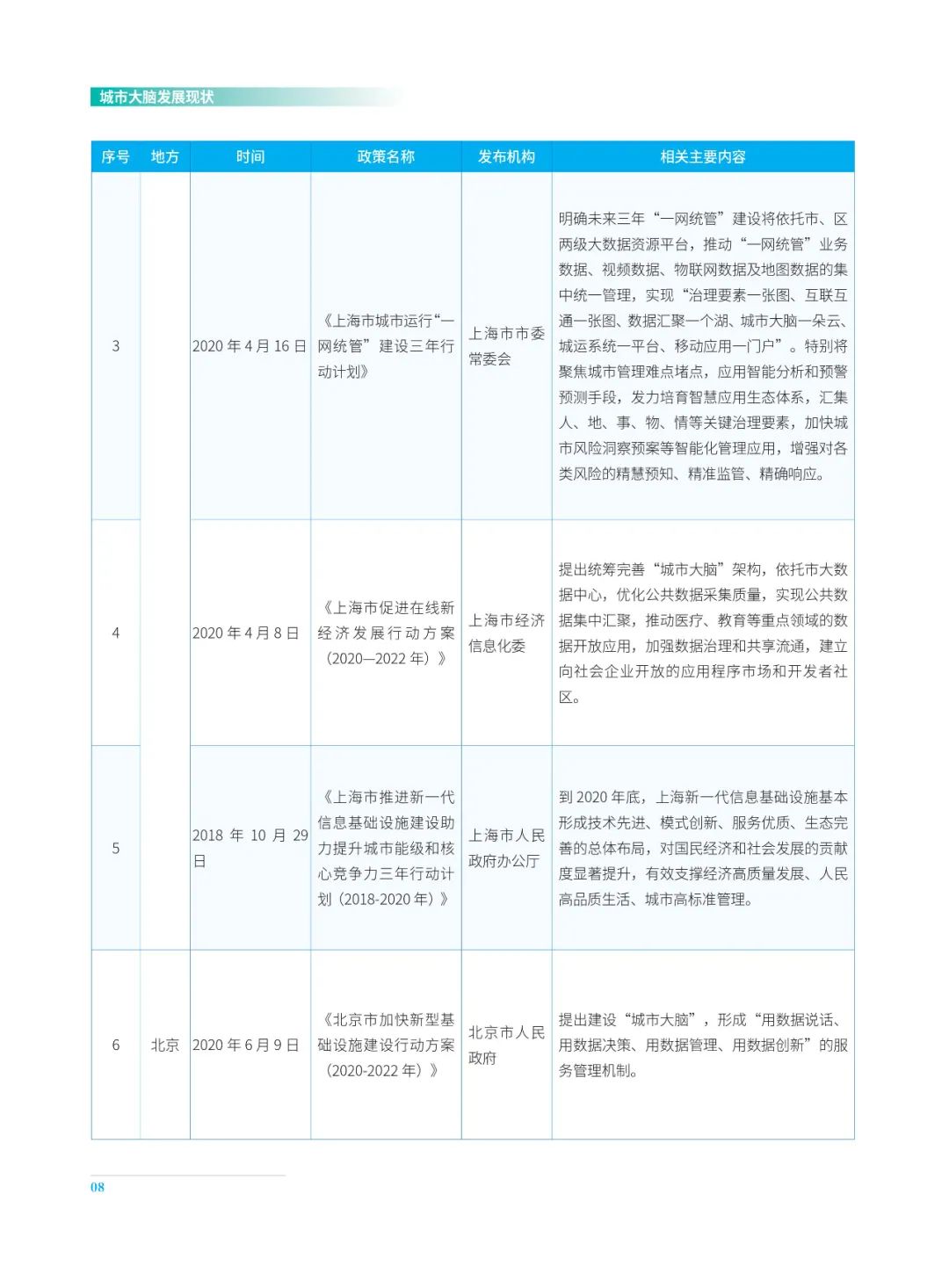 分享|2022城市大脑发展白皮书(附PDF) 分享|2022城市大脑发展白皮书(附PDF)