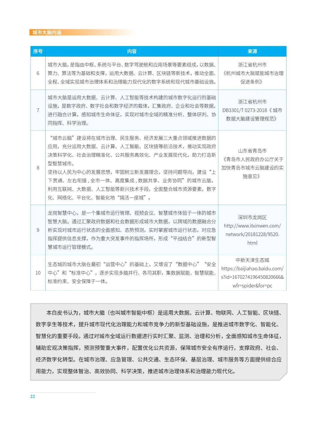 分享|2022城市大脑发展白皮书(附PDF) 分享|2022城市大脑发展白皮书(附PDF)
