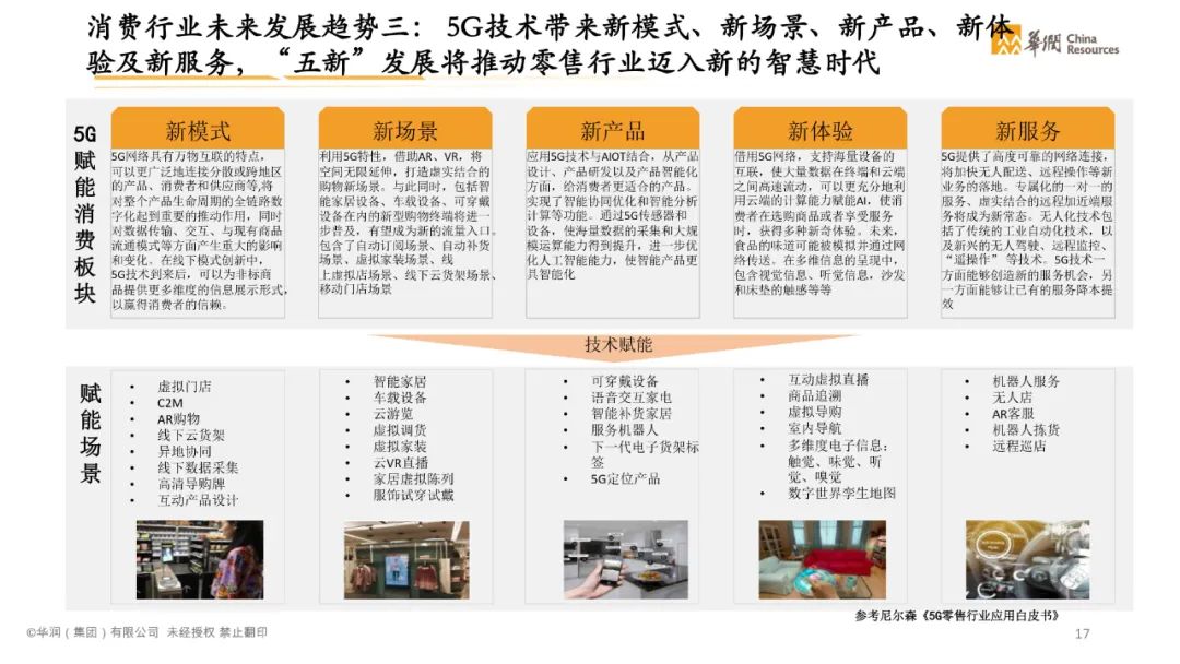 分享|智慧消费数字化转型白皮书2021(附PDF) 分享|智慧消费数字化转型白皮书2021(附PDF)
